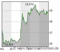 EQS-News: Evotec SE: Evotec veröffentlicht Geschäftsbericht 2022 und Quartalsmitteilung für Q1 2023