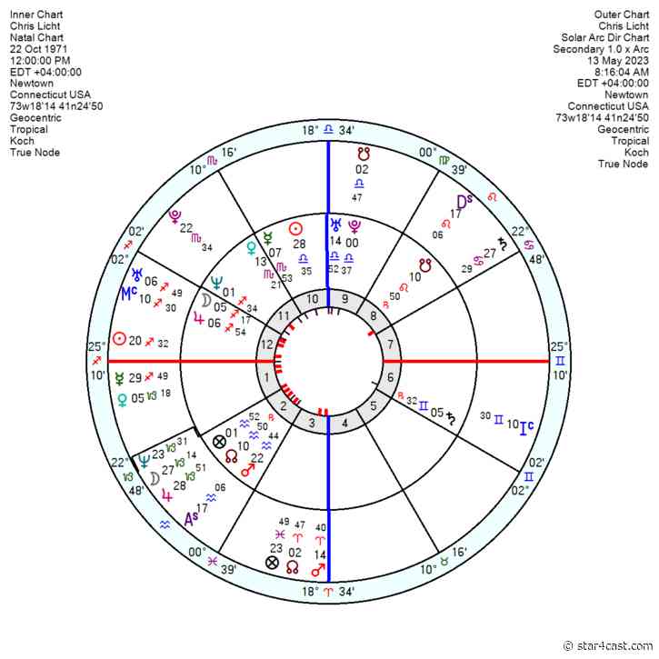 Trump – the dominoes start to topple ++ CNN hands him luck