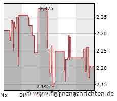 Nel vor 1 GW Elektrolyseuraufträgen? Beteiligung Everfuel hat das Geld, um bis zu 1 GW Elektrolyseurkapazität aufzubauen. Vom alten Hoflieferanten?