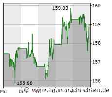 Darum facht Apple die Finanzkrise kräftig an