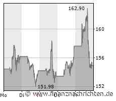 ROUNDUP: Tesla muss in China Software von 1,1 Millionen Autos aktualisieren