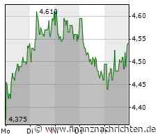 1. Bundesliga: Borussia Dortmund gewinnt gegen Gladbach