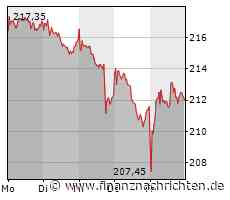 Plug Power im Überlebenskampf, Nel ASA ohne große Veränderung, BioNTech wehrt sich gegen den Kursverfall und die Allianz kann bei Analysten nicht überzeugen