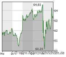 Vitesco Technologies kann Umsatz leicht steigern, weist aber Verlust aus