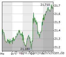 Eishockey-WM live bei MagentaSport live: Deutschland gegen USA am Montag ab 14.30 Uhr / 3:4 gegen Weltmeister Finnland: Deutschland verdient sich viel Lob, weiß aber: dafür gibt's keine Punkte!