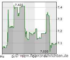 Adhoc: Orascom Development Holding AG: gibt die Finanzergebnisse ihrer ägyptischen Tochtergesellschaft (ODE) für das erste Quartal 2023 bekannt.