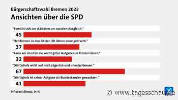 Grafiken: Wie die Bremer SPD beurteilt wird