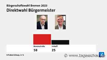 Grafiken: Die wichtigsten Gründe für das Ergebnis