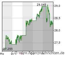 BYD, Tesla, VW - Wer gewinnt den Kampf um die Technologievorherrschaft?