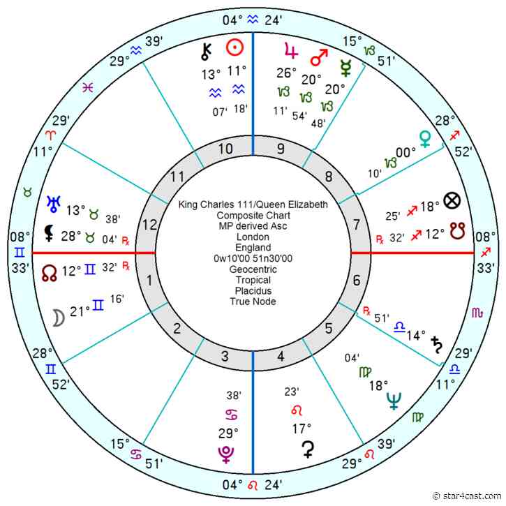 King and Heir – an uneasy power couple ++ plus ca change