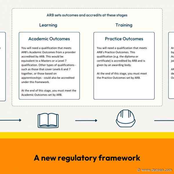 "Unwise" architectural education reform plan could result in the "closure of schools" say RIBA
