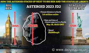 Huge asteroid the size of London's Big Ben will zip past Earth tomorrow at 29,000mph, NASA reveals