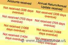 Fifteen ‘double defaulter’ charities removed from register last year