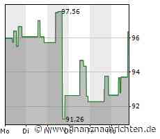 Celanese-Aktie heute am Aktienmarkt gefragt