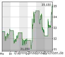 JD.com - was ist da los?