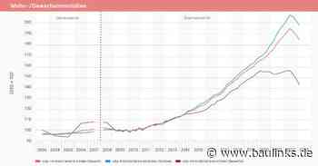 vdp-Immobilienpreisindex: Preiskorrektur am Immobilienmarkt hält weiter an