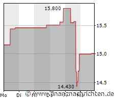 Aktienmarkt: Kurs der Gen Digital-Aktie im Plus