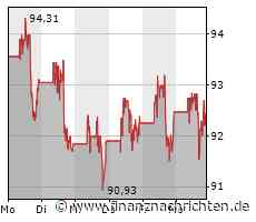 Minimale Kursveränderung bei 3M-Aktie