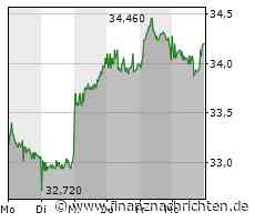 Vermögensverwalter Harris: Silver-Lake-Angebot für Software AG zu niedrig