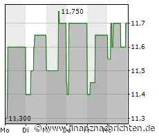 EQS-Adhoc: Allterco JSCo veröffentlicht Guidance 2023 und mittelfristige Wachstumsziele bis 2026