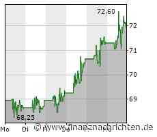 EU winkt Activision-Blizzard-Deal durch - doch das bringt Microsoft nicht viel