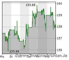 Apple - wertvoller als 2.000 Firmen!