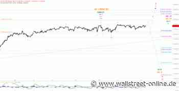 Elliott Wellen Analyse: DAX bereitet Ausbruch vor