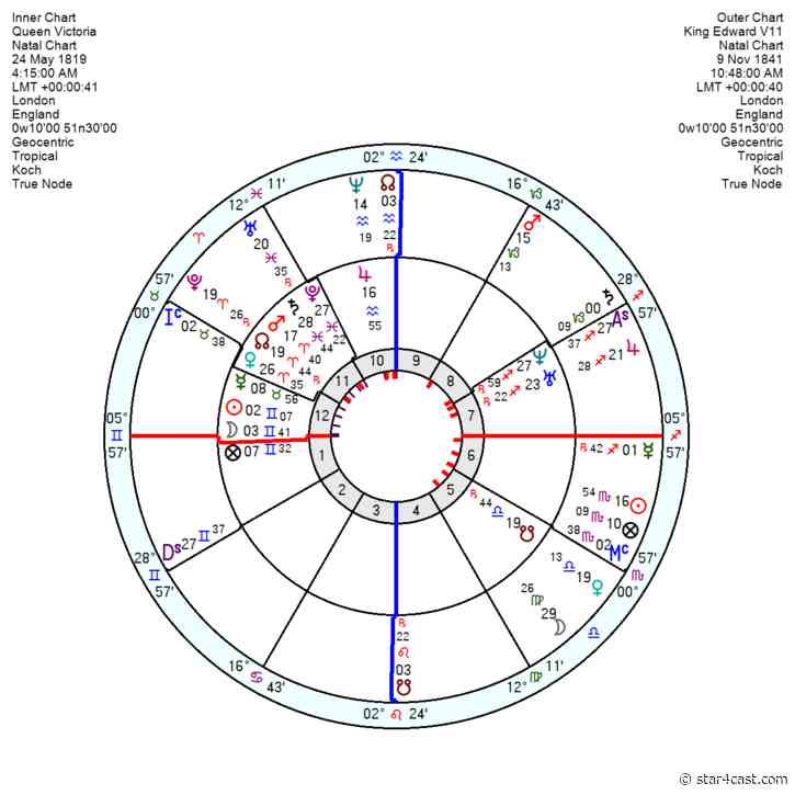 King and Heir – an uneasy power couple ++ plus ca change ++ Victoria/Edward V11