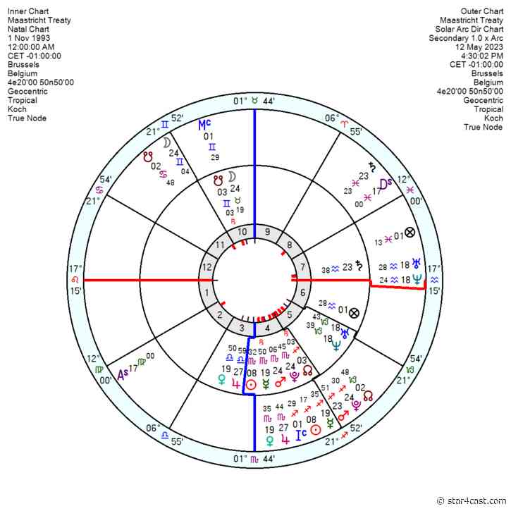 Brexit – a reality check for the fantasy ++ Maastricht ++ damage to financial services