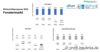 Fenster- und Außentürenmarkt liegt 2022 deutlich im Minus – Absatzrückgang setzt sich auch in 2023 fort