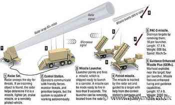 What is the US' Patriot missile system defending Ukraine?