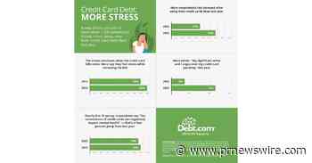 Are Credit Cards Harming Your Mental Health? A New Survey Says Yes