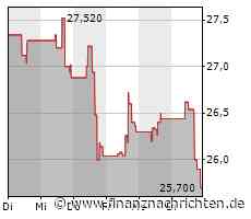 Halliburton-Aktie mit Kursverlusten