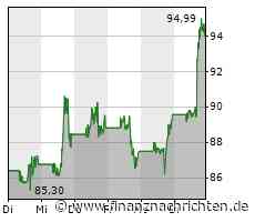 S&P 500 heute kaum bewegt - AMD mit größtem Kursgewinn