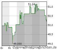 Börsen USA: Nasdaq 100 fehlen die Impulse
