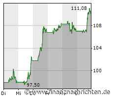 Schlussglocke New York: Dow Jones wegen Haushaltsstreit dick im Minus - Alphabet, Amazon & ...