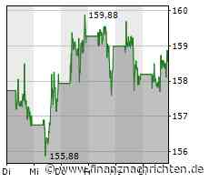 Heißer als Microsoft, Meta oder Apple - 10 vergessene Stars mit bis zu 100 Prozent Gewinnpotenzial