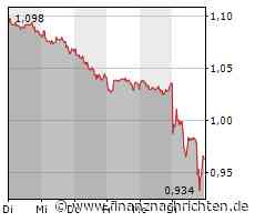 Vodafone: Britischer TK-Carrier kündigt weltweiten Abbau von 11.000 Stellen an - Spaniengeschäft auf der Kippe