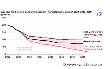 US EIA projects coal capacity will decline to half of 2022 levels by 2050