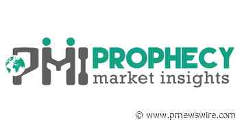 Latest Report Solar Control Window Films Market is estimated to be US$ 1,520.8 million by 2032; Growing Demand from Automotive Industries to Fuel Market Growth 2022-2032.