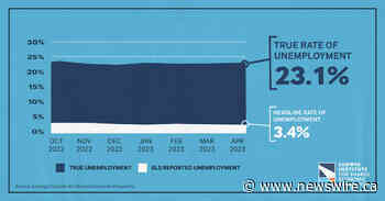 Functional Unemployment Down for Black Workers, but so is Workforce Participation