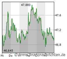 BASF oder Bayer - Bei welcher Aktie finden sich aktuell mehr Potenziale?