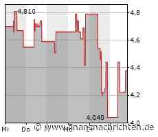Wiener Börse Nebenwerte-Blick: bet-at-home.com unter Druck