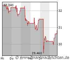 Wiener Börse: ATX TR am Mittwoch leicht im Plus, Erste Group nach dem Ex-Tag Tagessieger