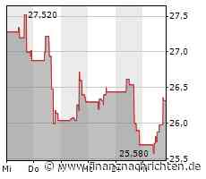 Aktienmarkt: Kurs der Halliburton-Aktie im Plus (26,8089 €)