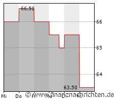 CarMax-Aktie mit leichten Kursgewinnen (66,6488 €)