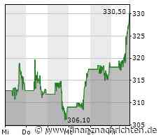 Adobe-Aktie mit großen Kursgewinnen (329,2971 €)