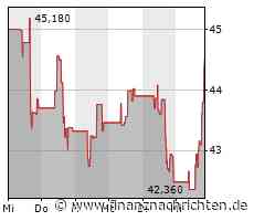 Kurs von Devon Energy steigt etwas (44,3680 €)