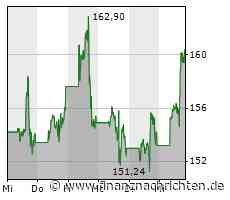 Tesla wagt sich mit bezahlten Werbeanzeigen in Neuland und nimmt immer mehr die Züge eines klassischen Autobauers an