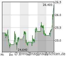 Aktienmarkt: Kurs der Aktie der Bank of America im Plus (26,2721 €)